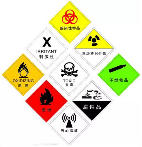 危险化学品安全管理（3-5天）