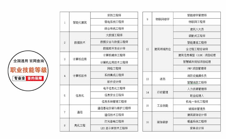 2025年中企联和举办各类培训认证班项目名称一览