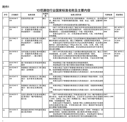 工信部发布：通信行业10项国家标准和64项行业标准