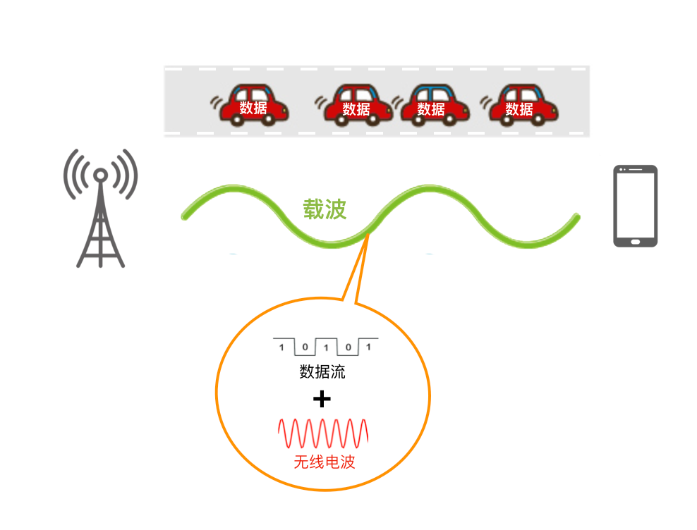 5G如何玩转频谱？这一篇给你说全，说透！